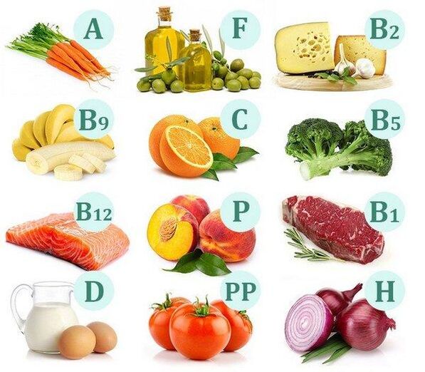 Vitamini u prehrambenim proizvodima